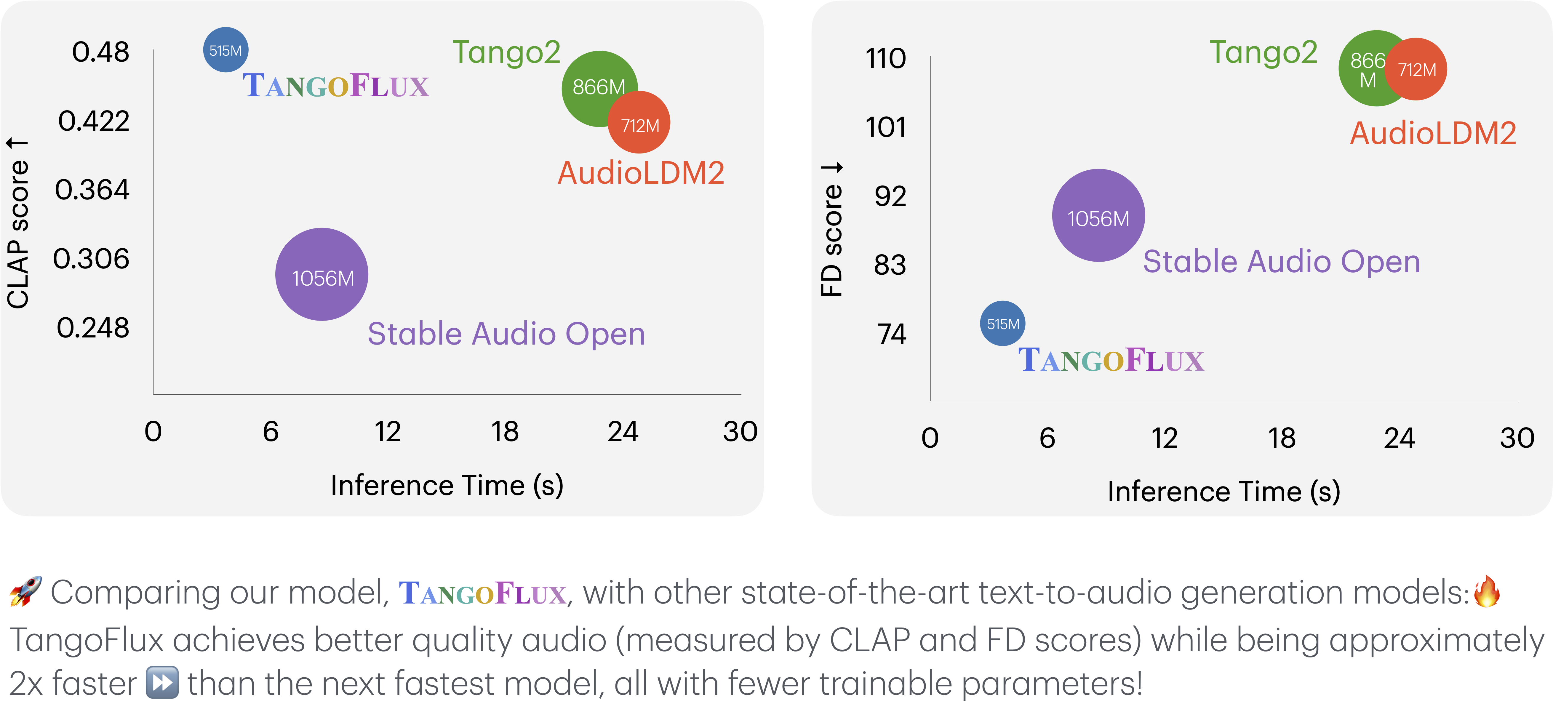 TangoFlux