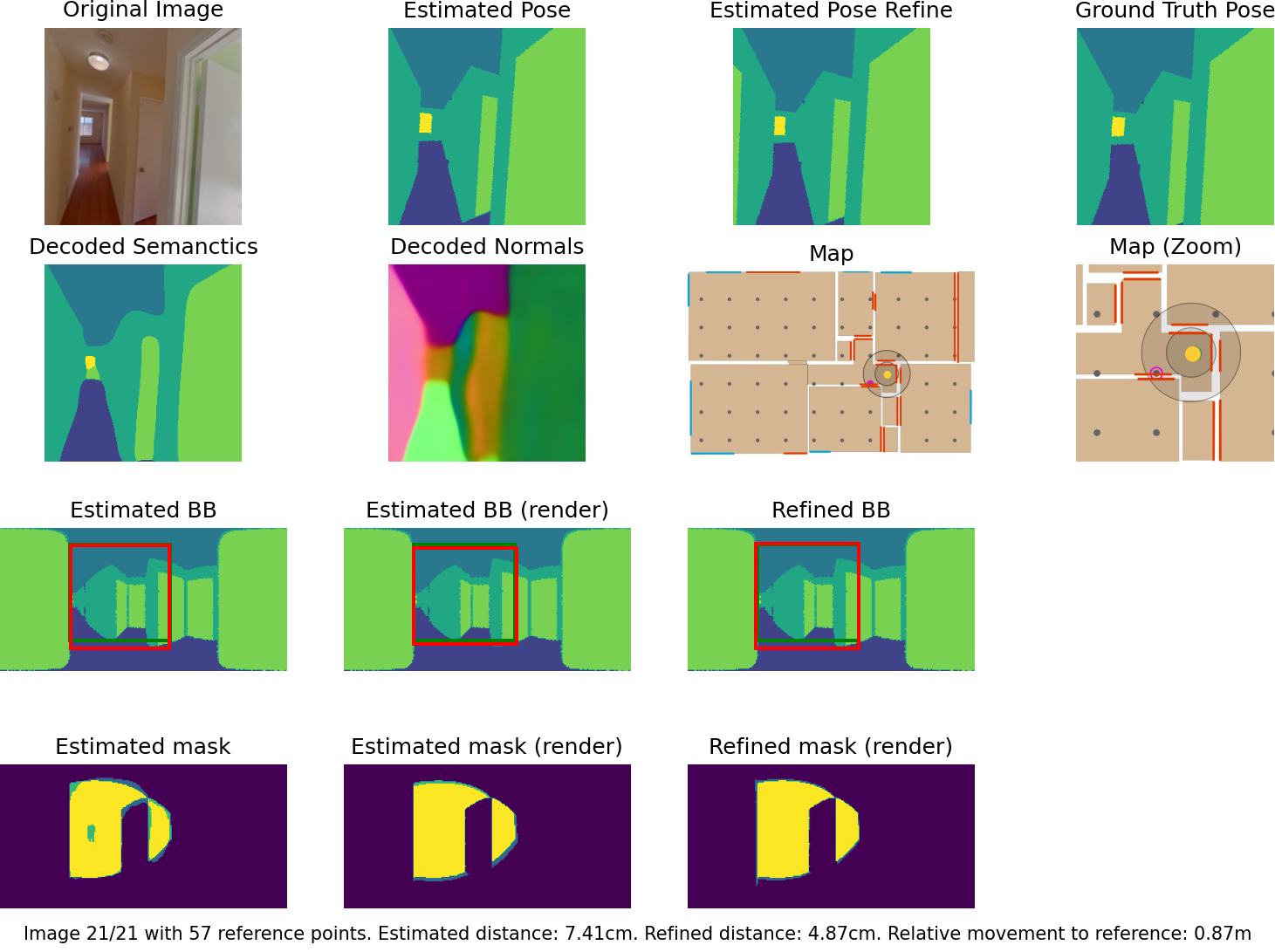 Visualization example