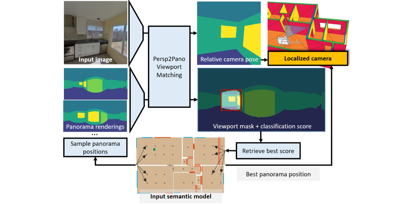 SPVLoc Overview