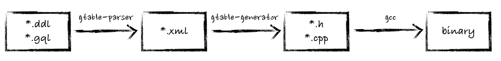 gtable-parser