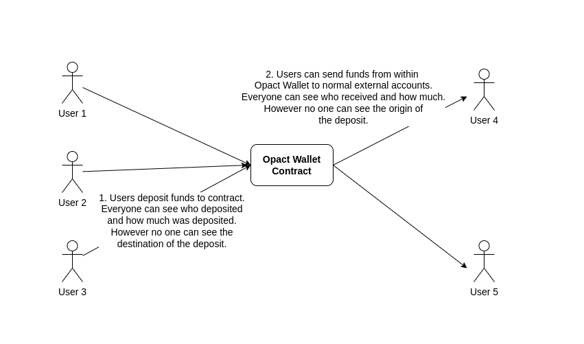 Opact Wallet Diagram