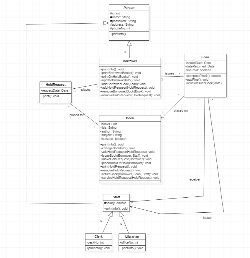 class diagram