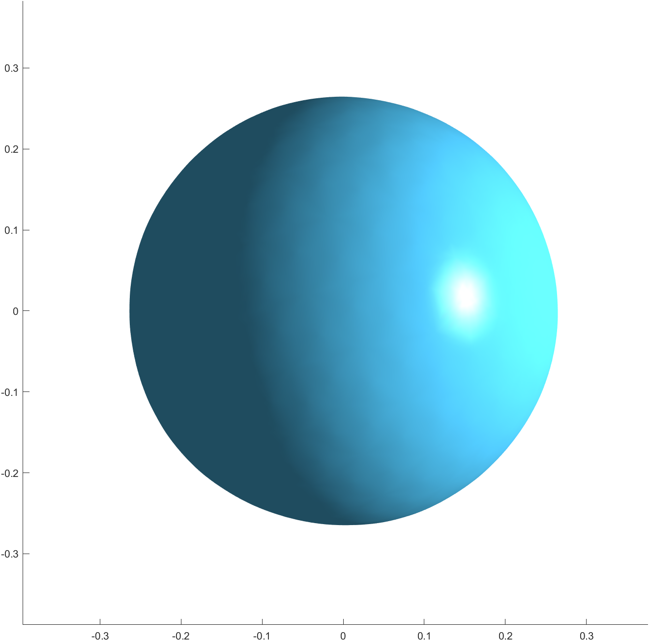 specular & diffuse shading