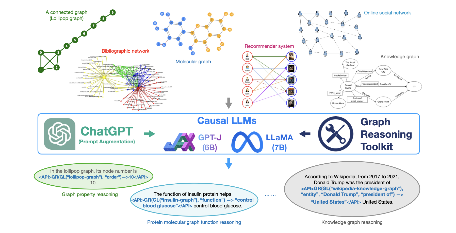 framework