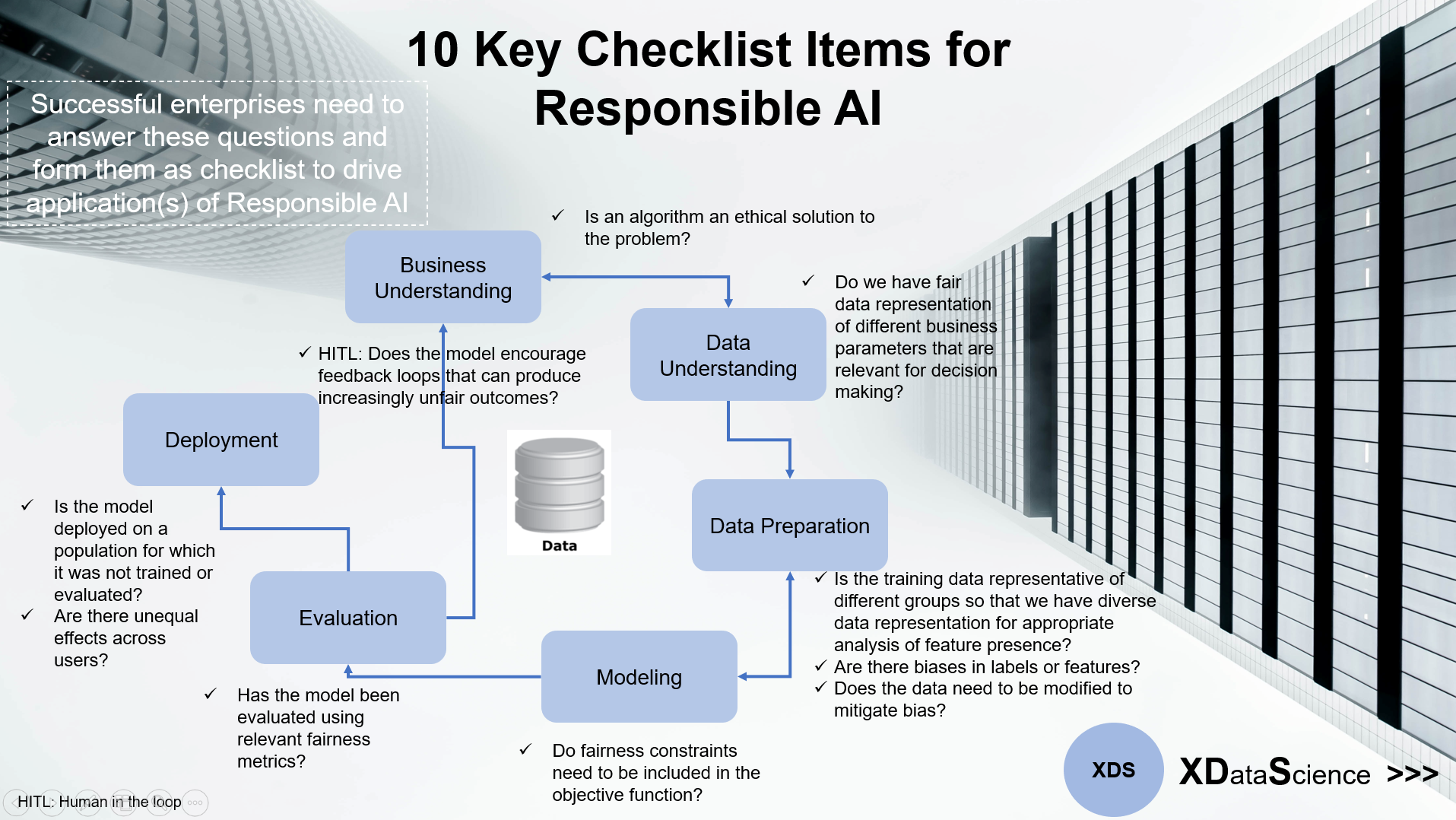 Checklist Responsible AI