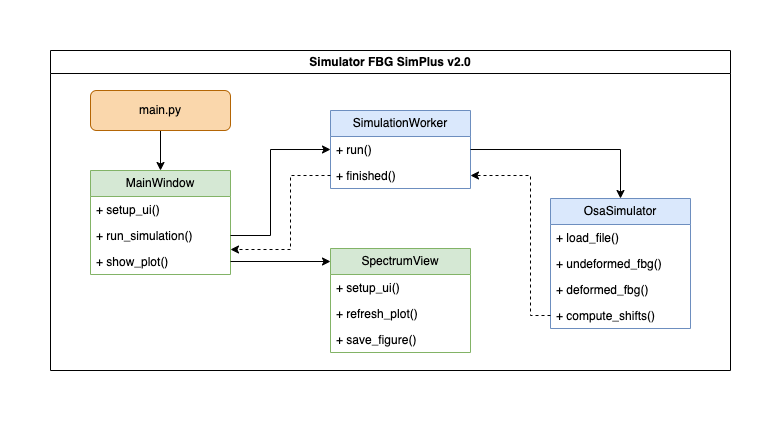 FBG Simulator diagram