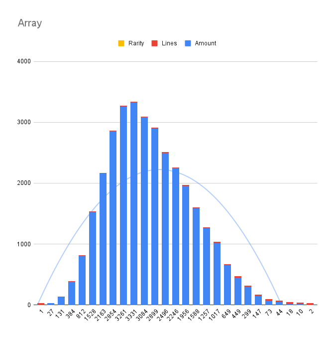 Array