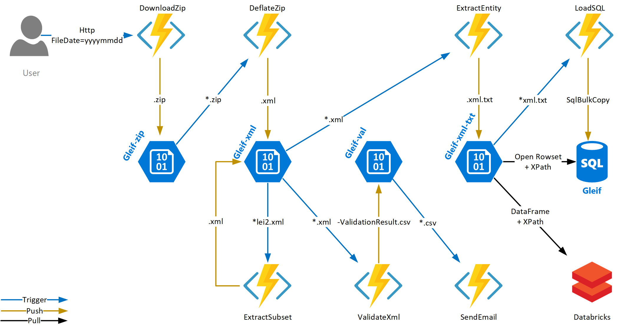 FunctionApp