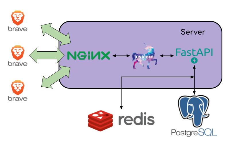 Architecture Workflow