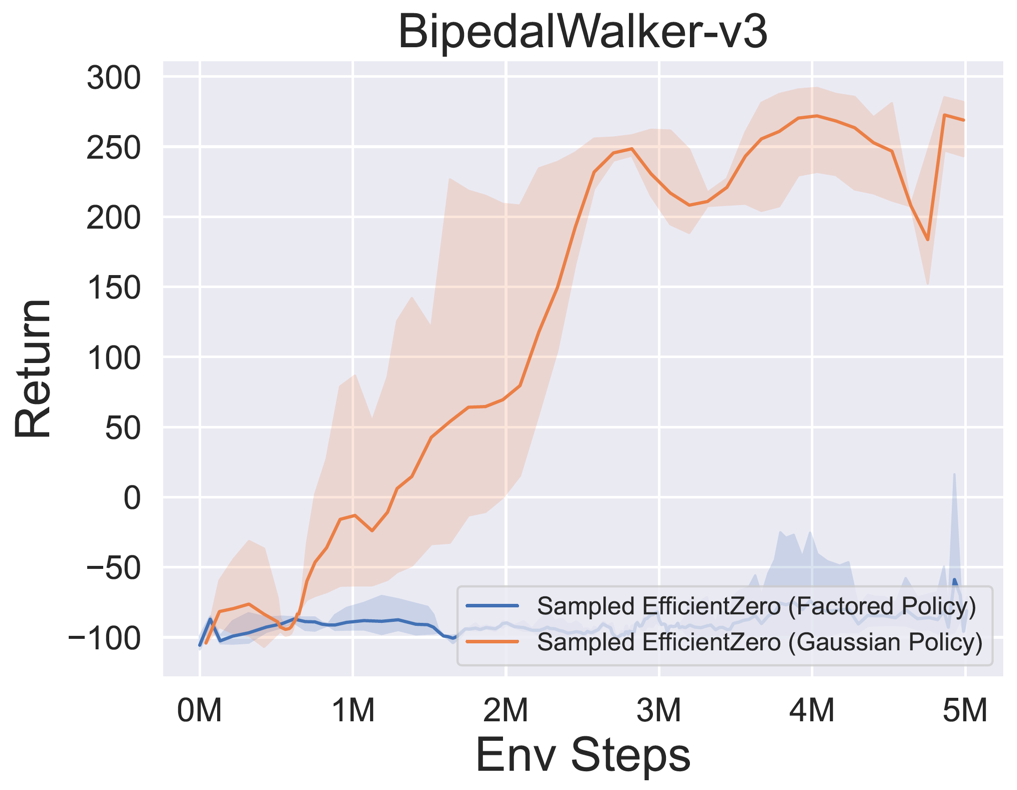 bipedalwalker_main