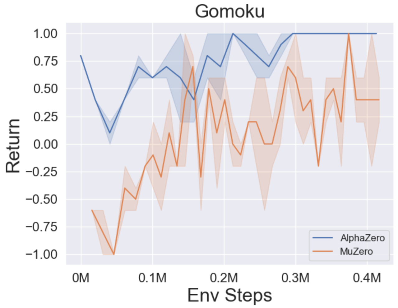 connect4_bot-mode_main