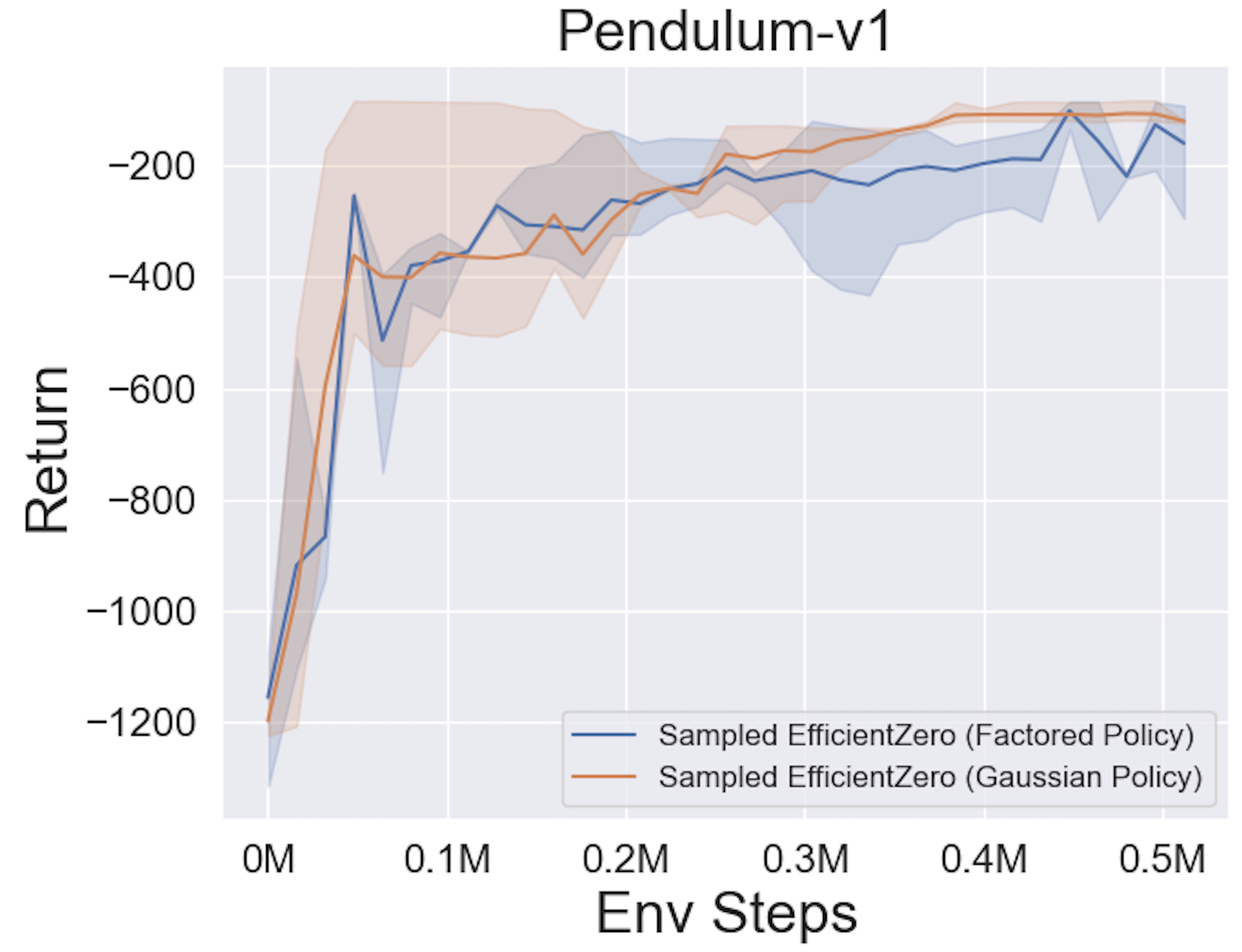 pendulum_main