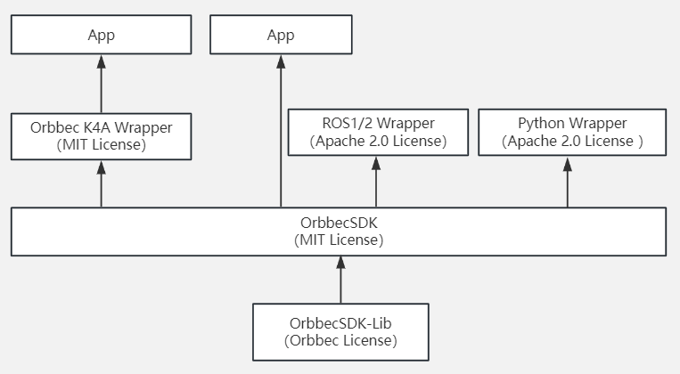 SdkLicenseDiagram