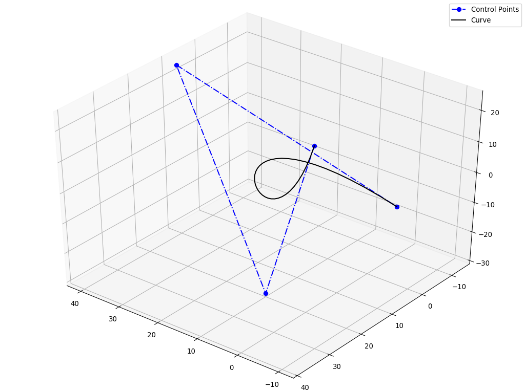 3D curve with degree 3