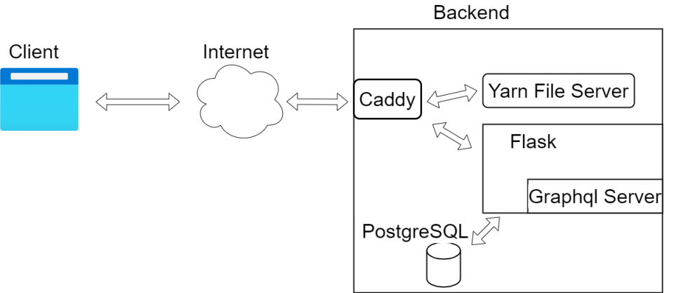 Architecture Diagram