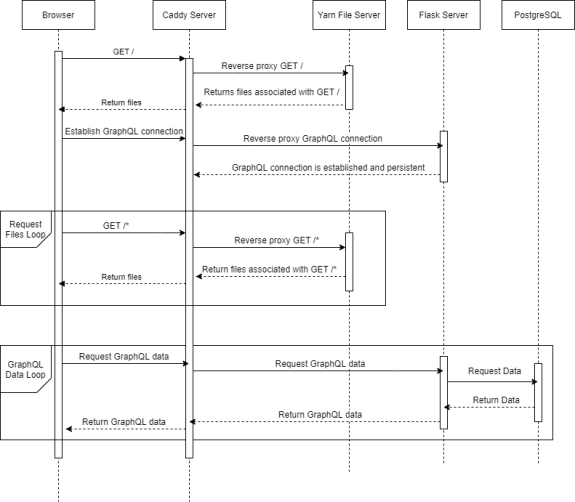 Sequence Diagram