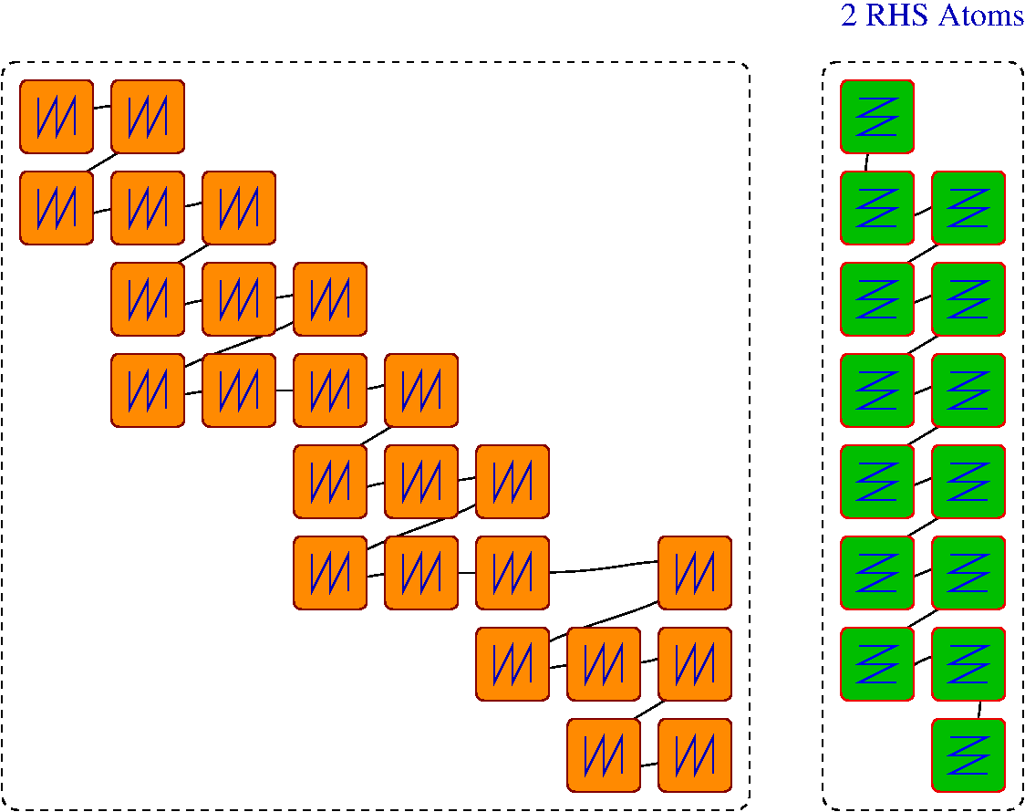 block-compressed sparse row format