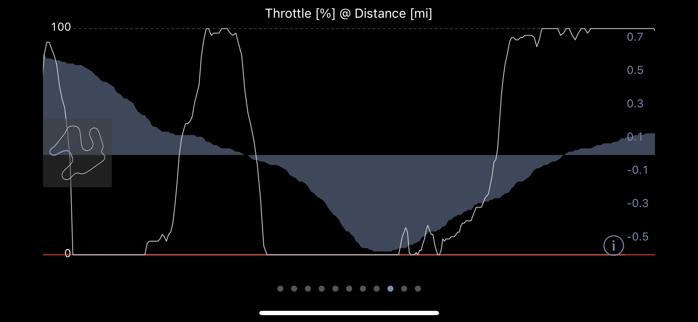 Throttle