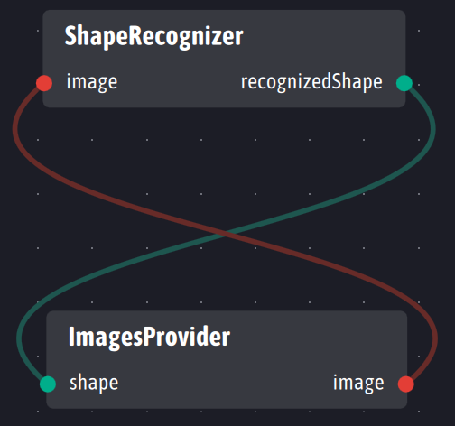 example mapping