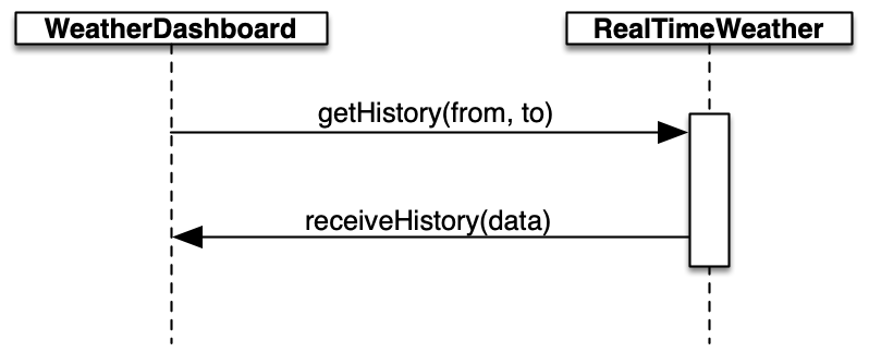 services sequence