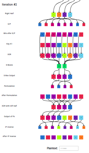 Decryption (Iteration #2)