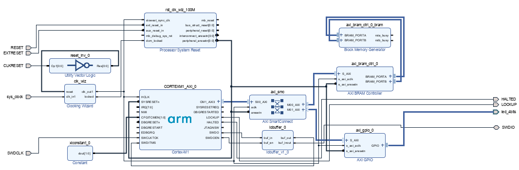 SimpleSoc Block Diagram