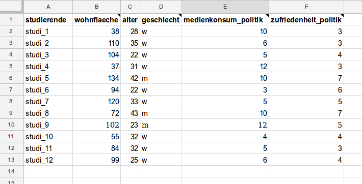 Studi-Daten