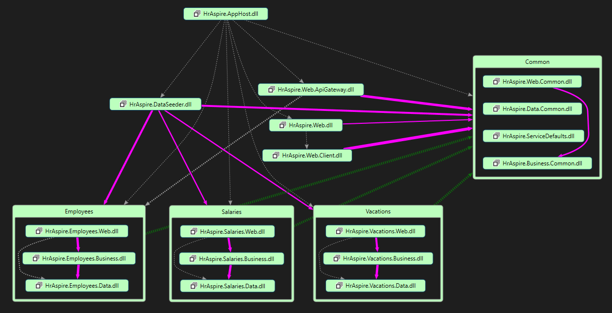 HrAspire solution projects diagram