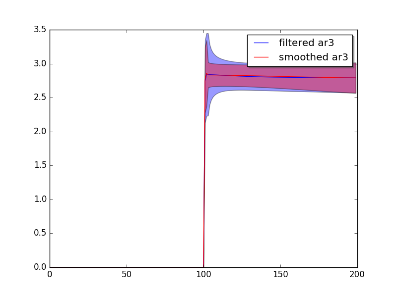 ./img/intro_plot_comp_mean_ar3.png