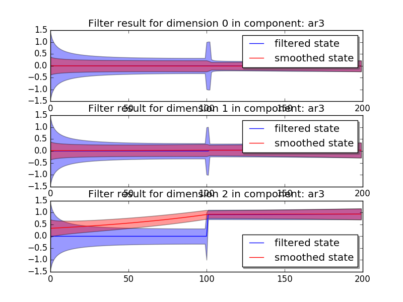 ./img/intro_plot_state.png