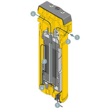 Funktion des Membrantrockner-Moduls