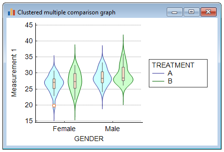 Violin plot