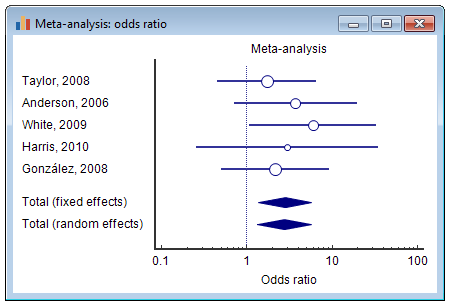 Forest plot