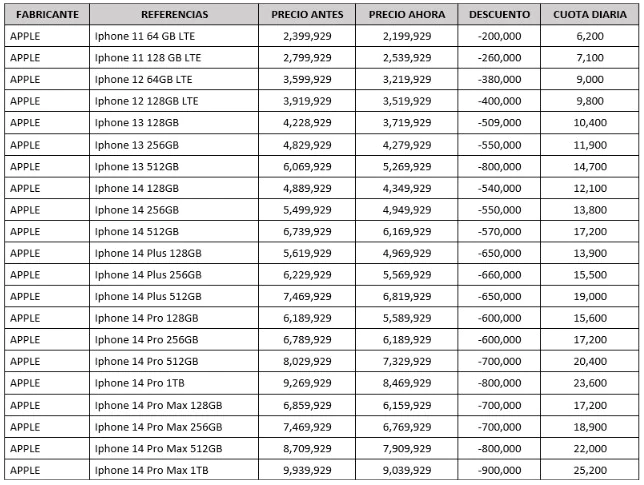 Tabla iPhone 15 octubre