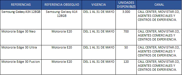 tabla referencias