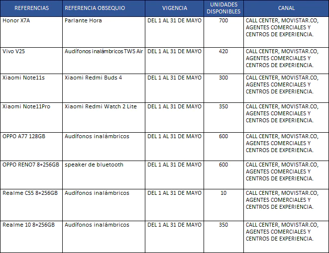 tabla referencias