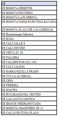 Centros de experiencia autorizados