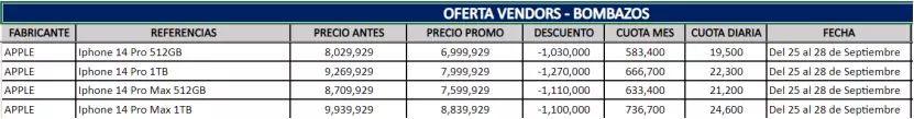 Tabla Agosto sin Iva