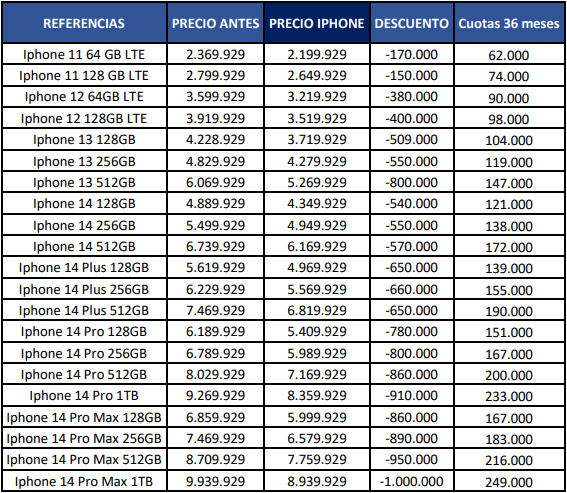 Tabla Agosto sin Iva