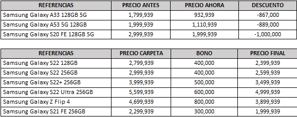 Tabla iPhone 15 octubre