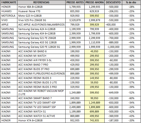 Tabla iPhone 15 octubre