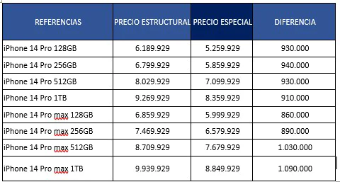 Tabla iphone