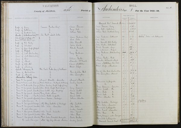 An example from an 1855 valuation rolls entry for the parish of Auchindoir 