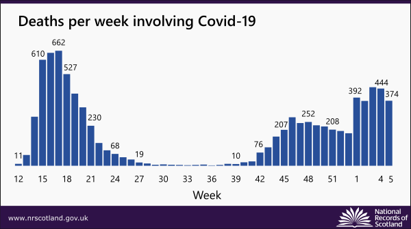 covid19stats