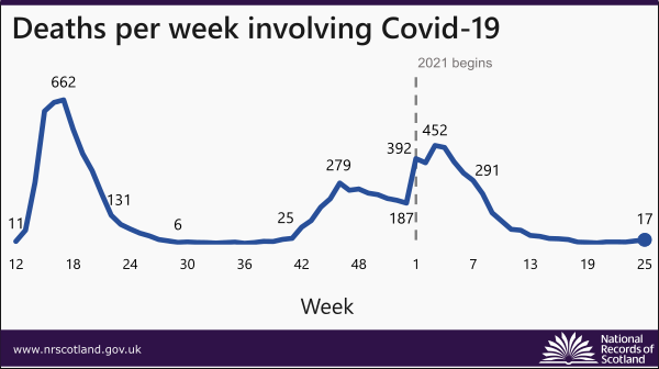 covid19stats