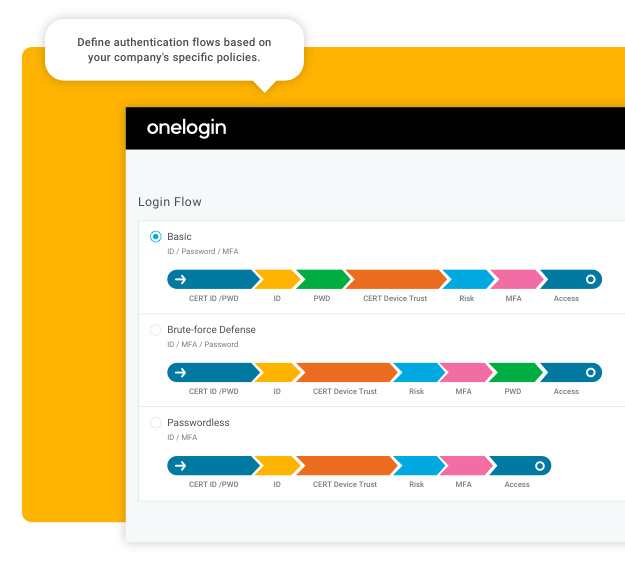 Define authentication flows based on your company’s specific policies