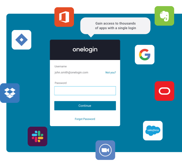 Gain access to thousands of apps with a single login