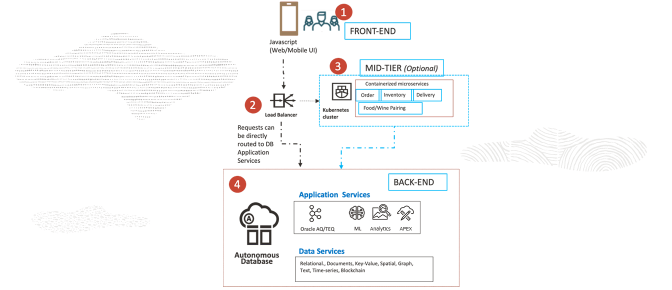 mobile food delivery app diagram, description below