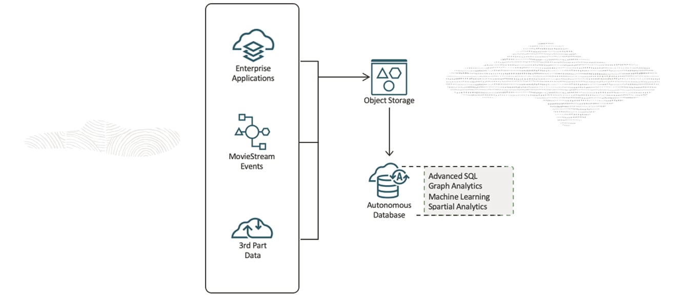 marketing offers diagram, description below