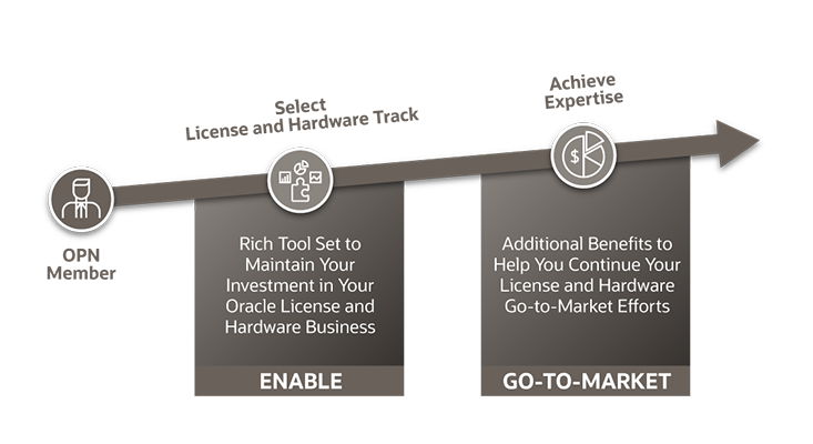 license-healthcare-path